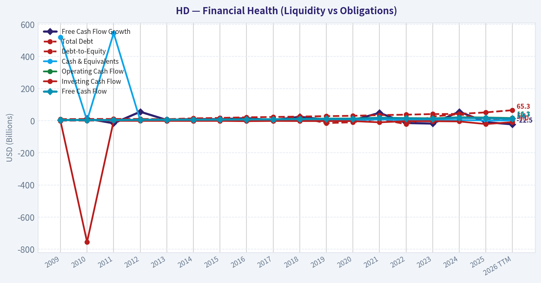 Year Financial Metrics (Health)