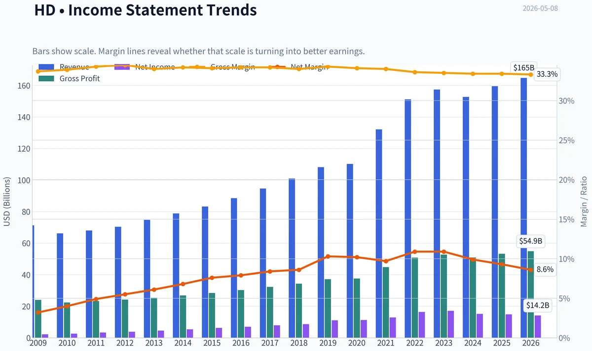 Fundamentals Key Metrics