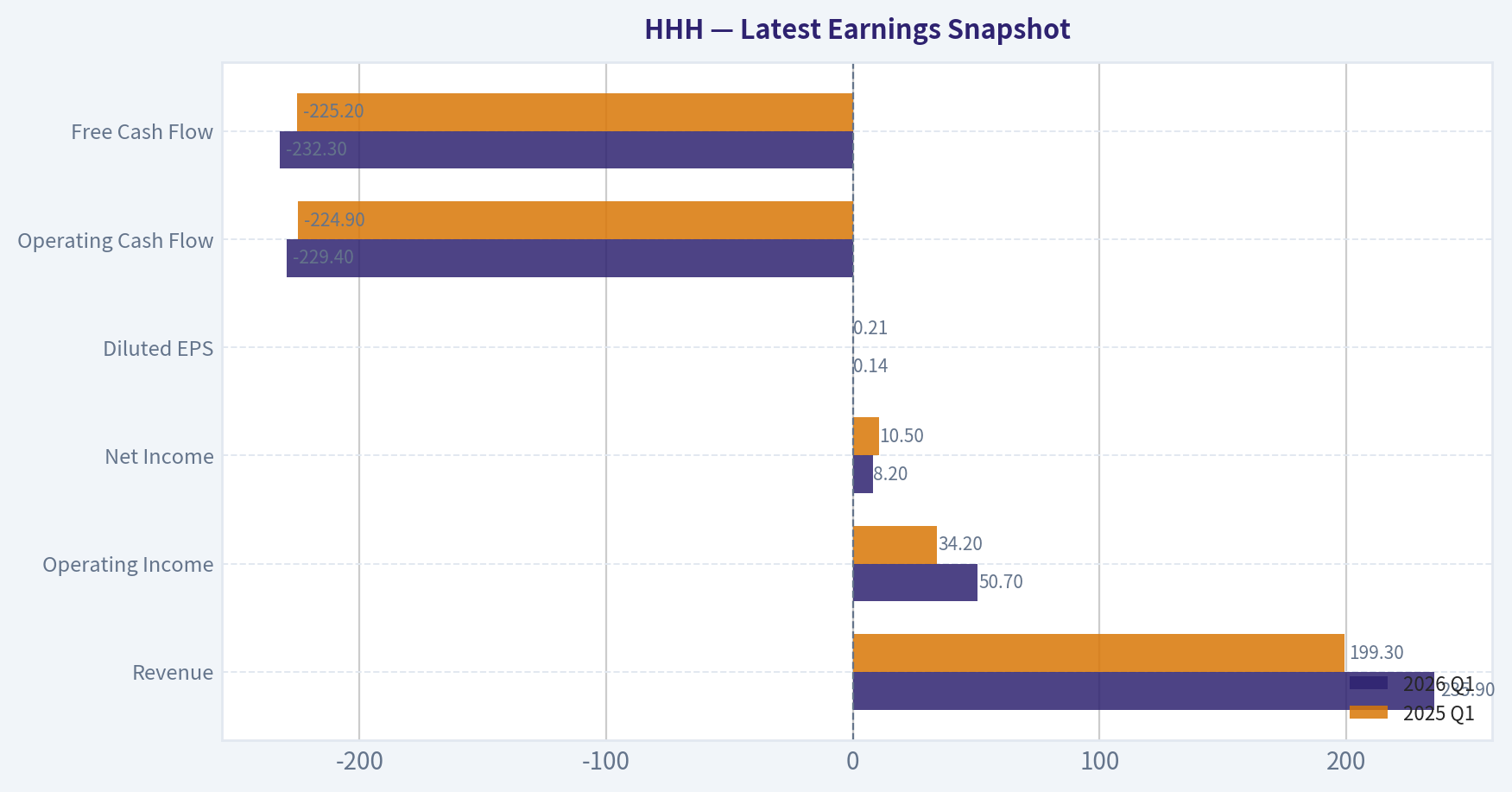 Latest Earnings Snapshot
