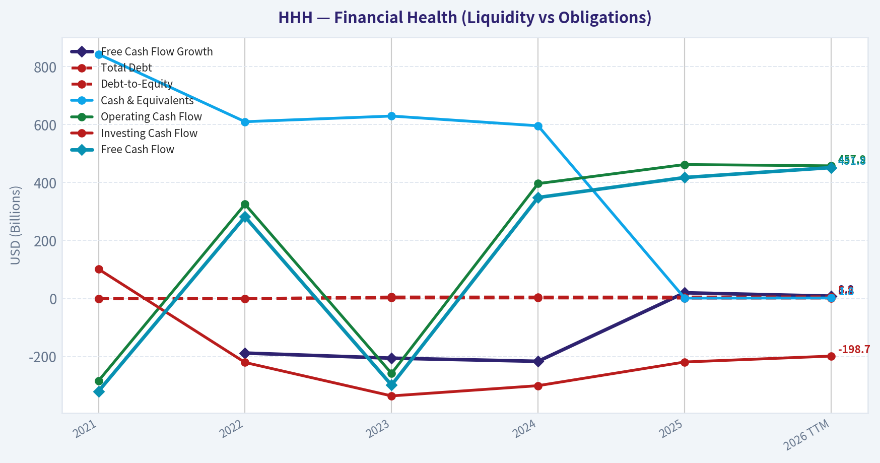 Year Financial Metrics (Health)