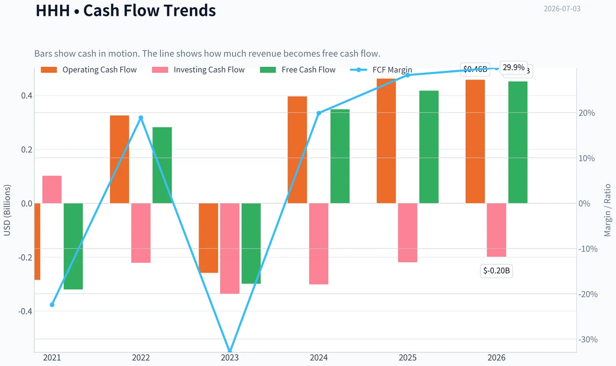 Fundamentals Key Metrics