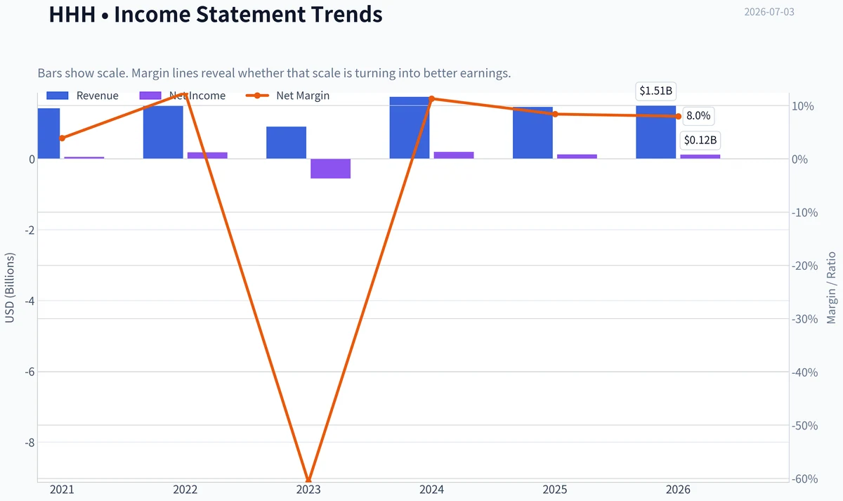 Fundamentals Key Metrics