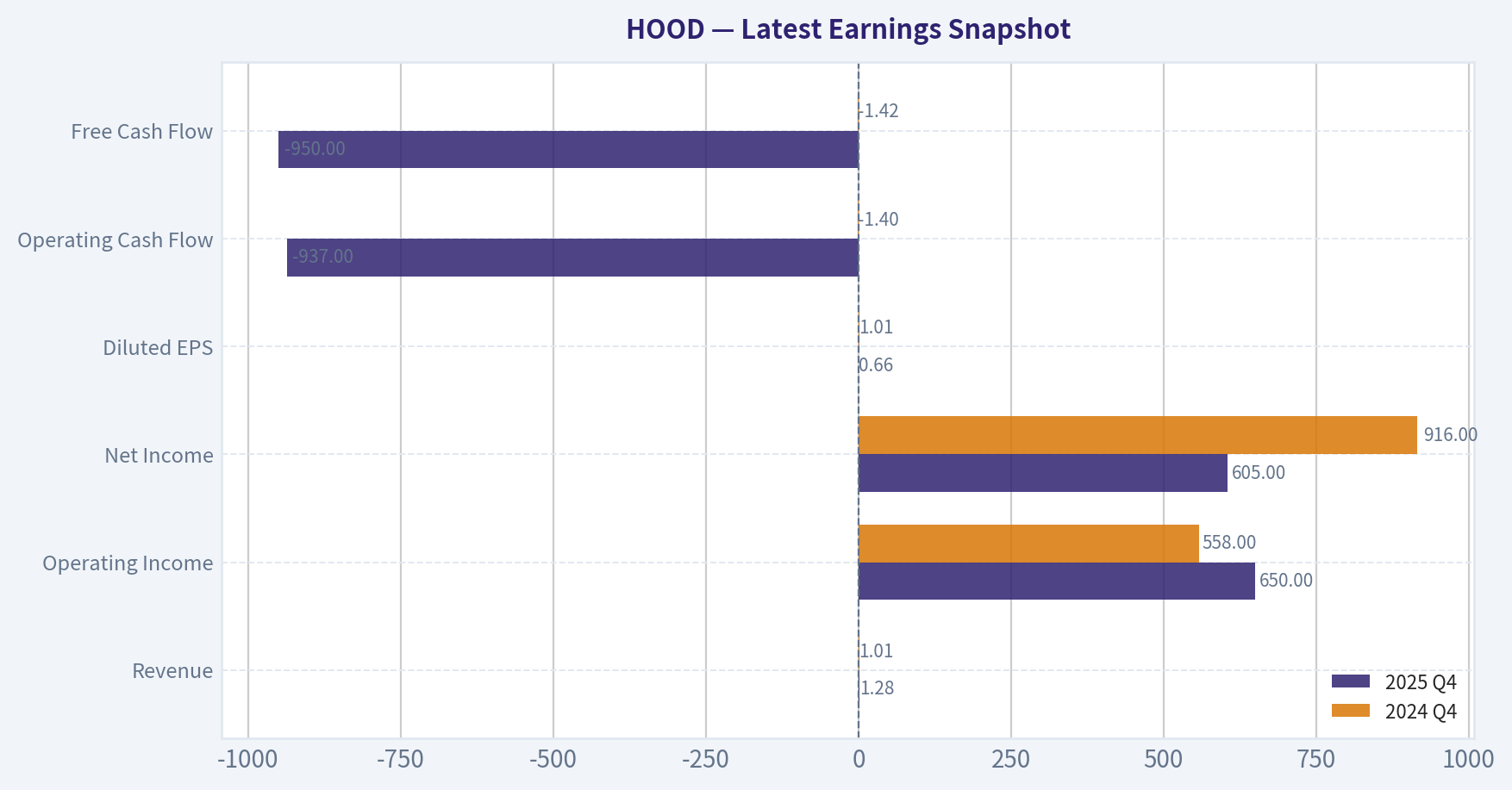Latest Earnings Snapshot