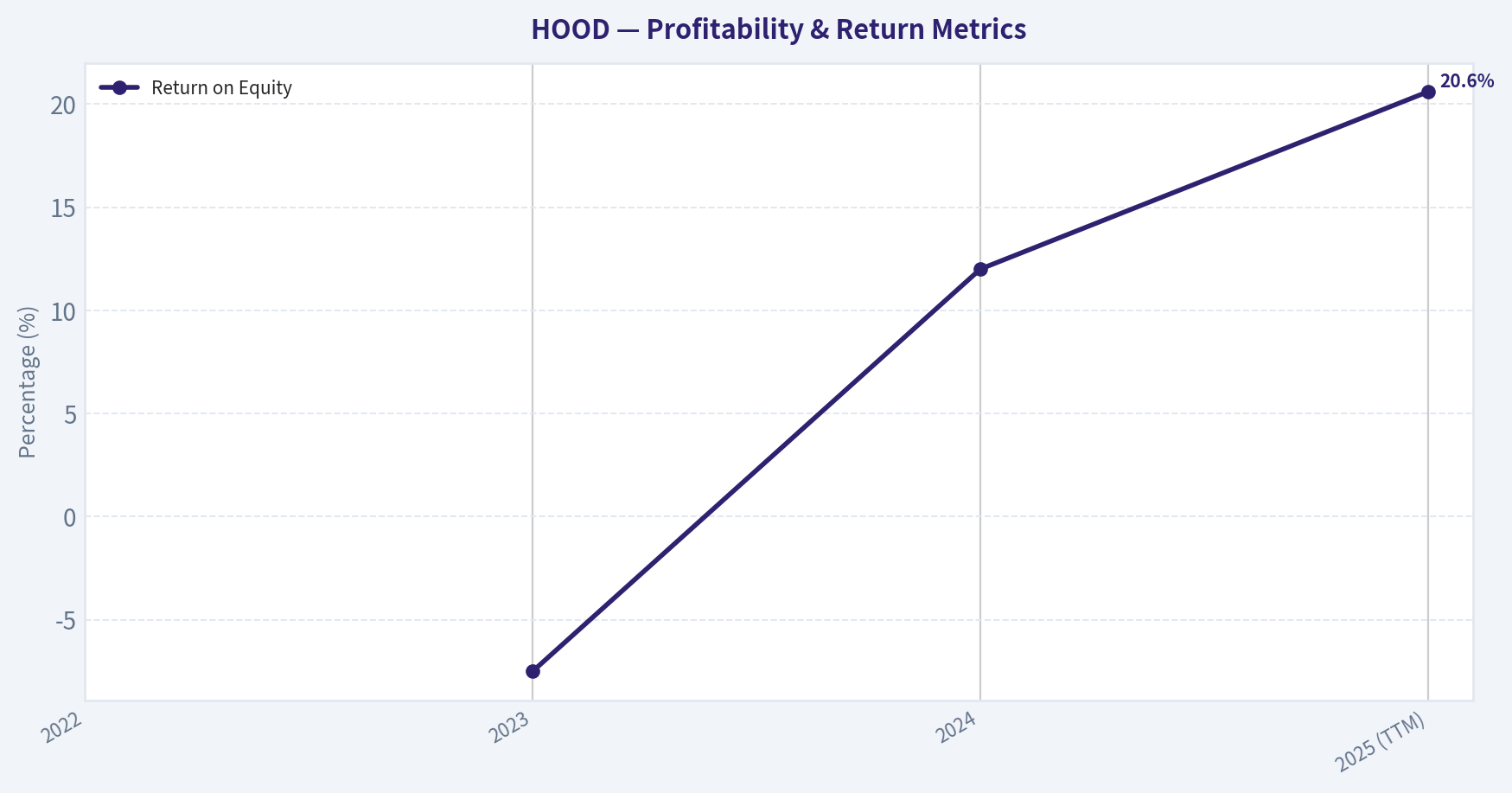 FINANCIAL ANALYSIS (Deep Dive) (Profitability)