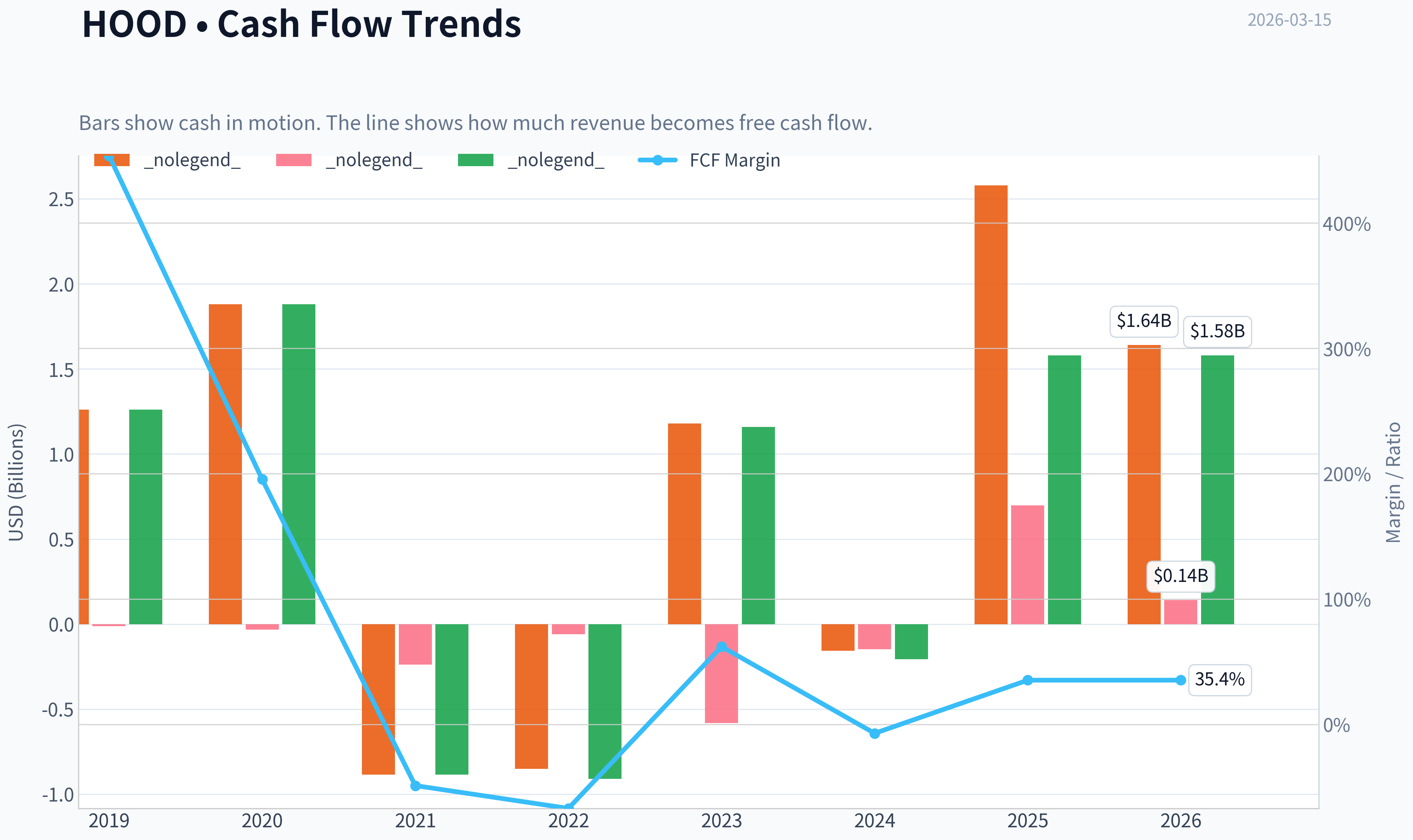 Fundamentals Key Metrics