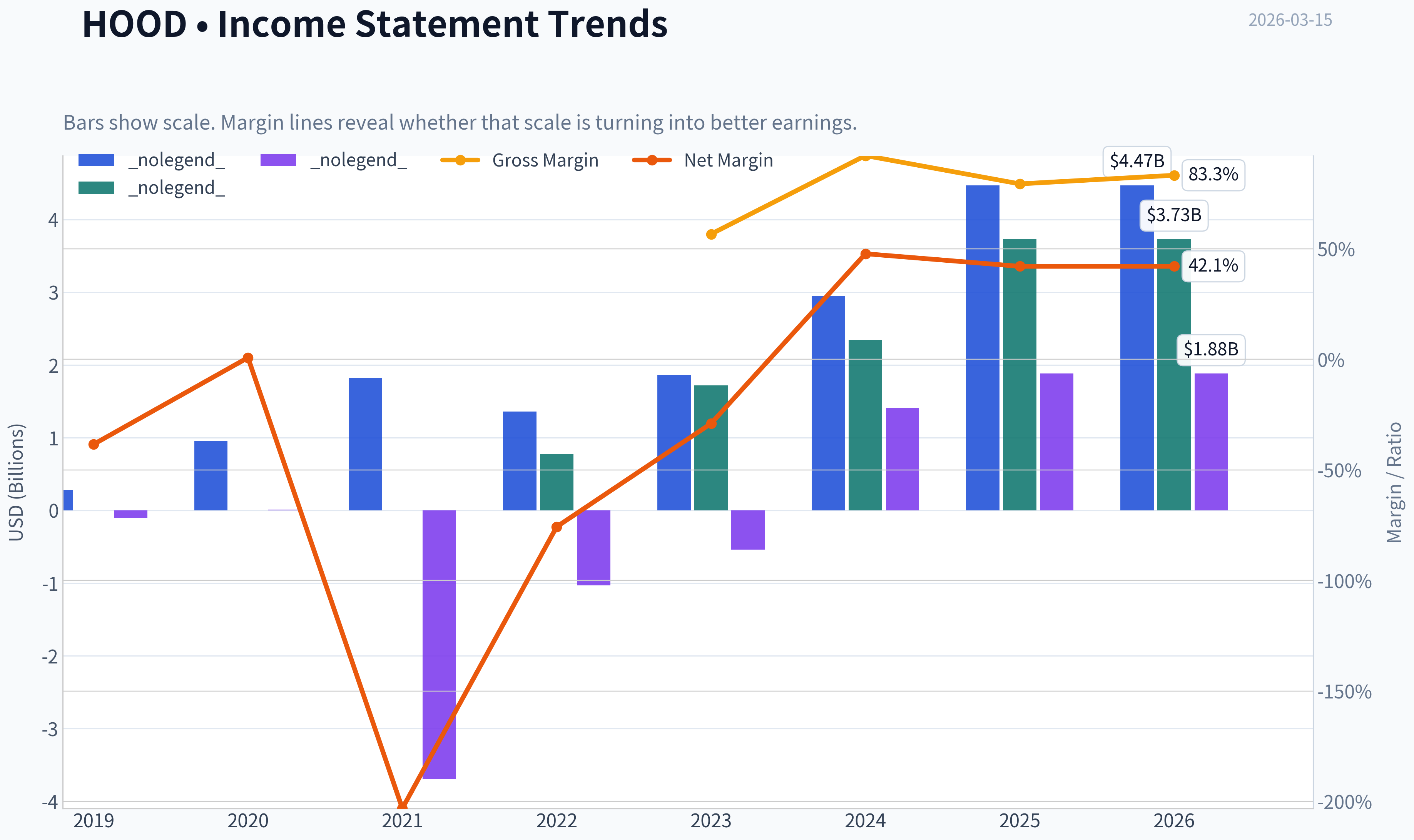 Fundamentals Key Metrics