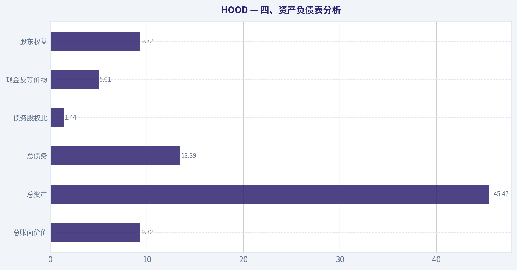 四、资产负债表分析