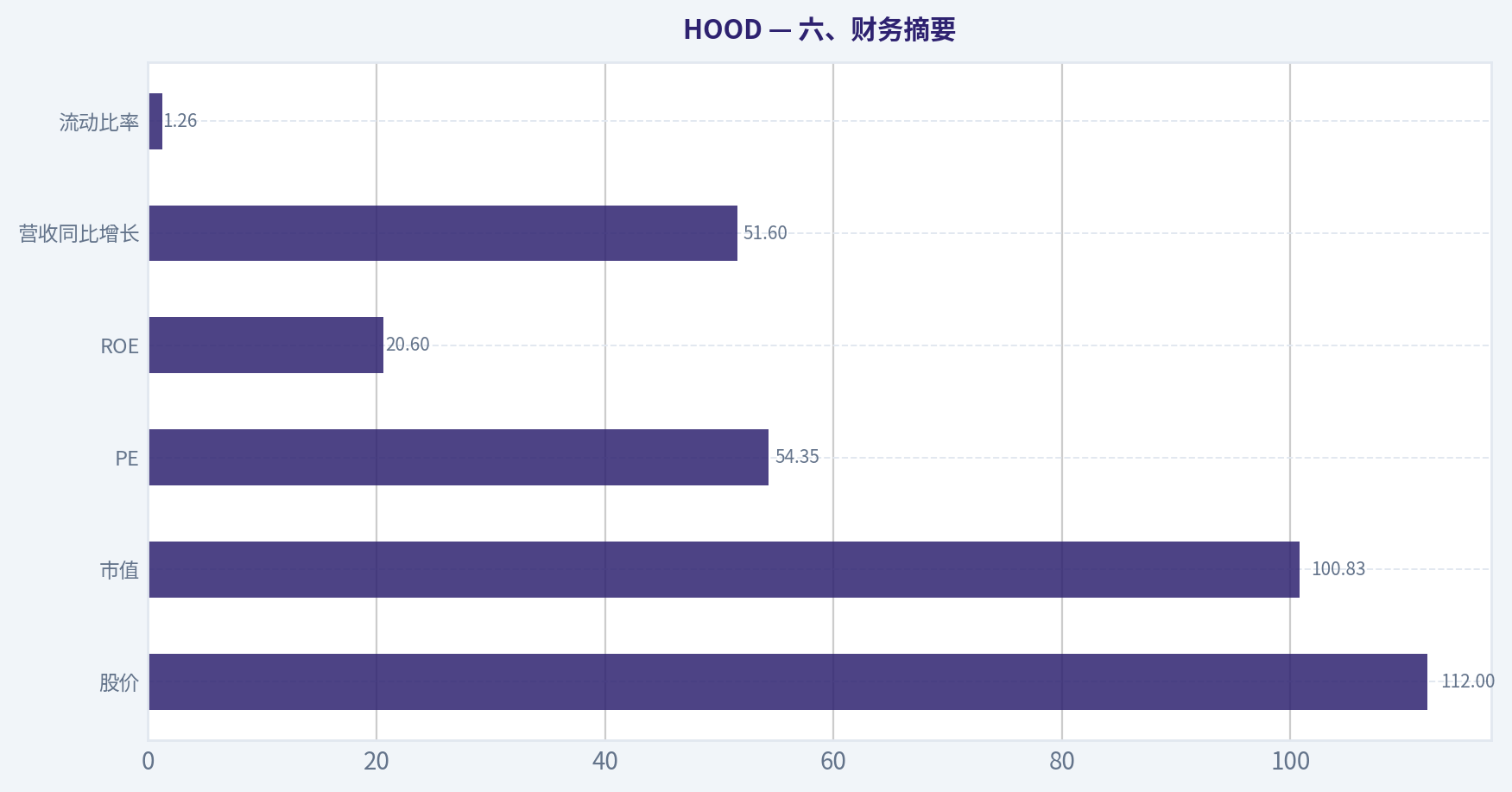 六、财务摘要