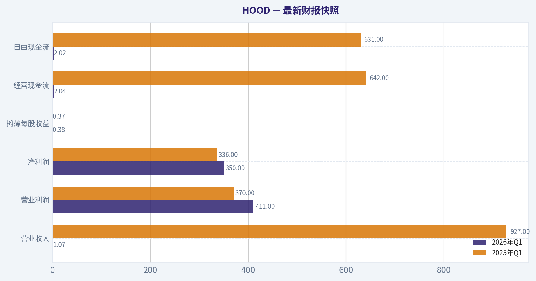 最新财报快照