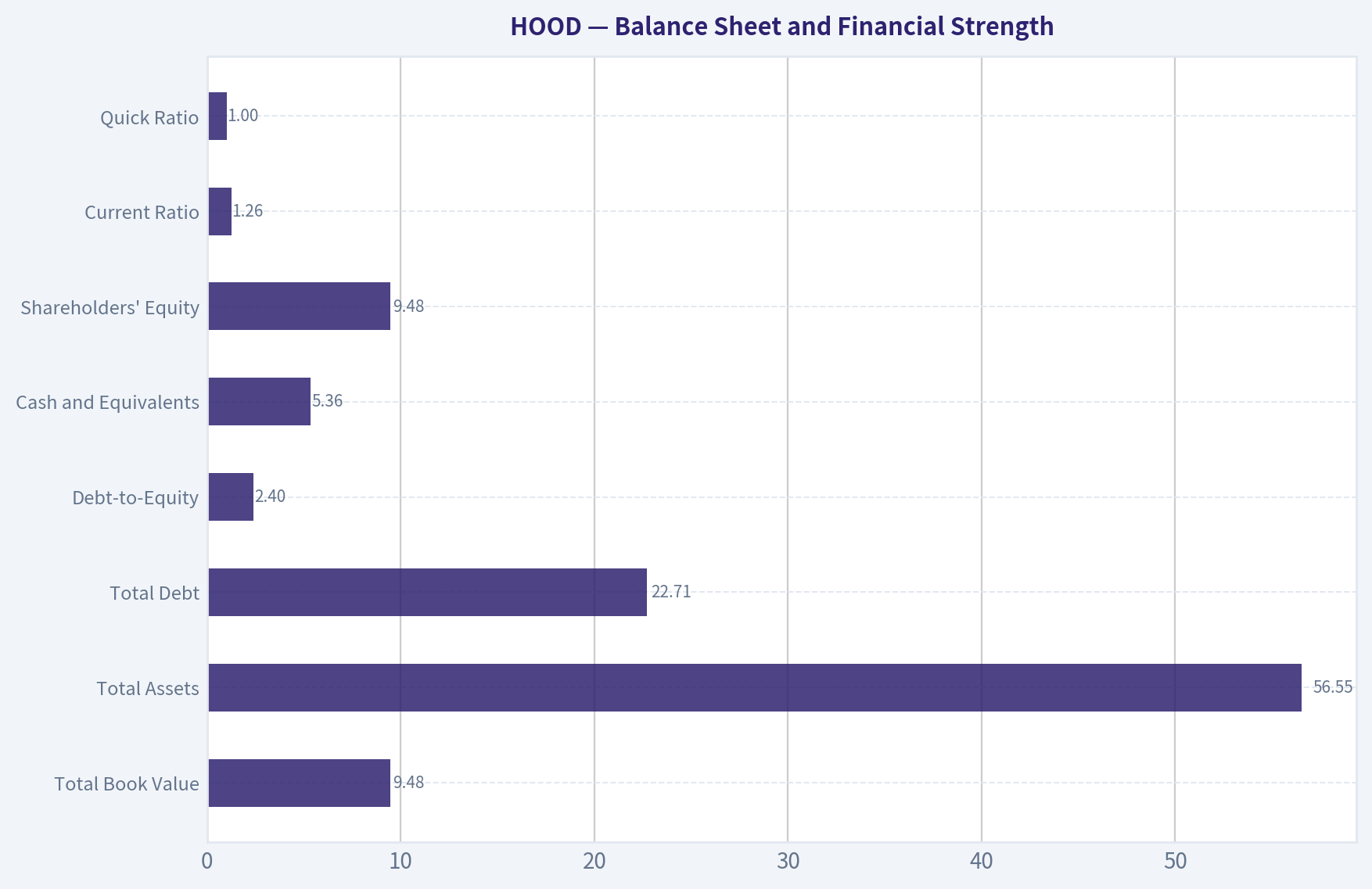 Balance Sheet and Financial Strength