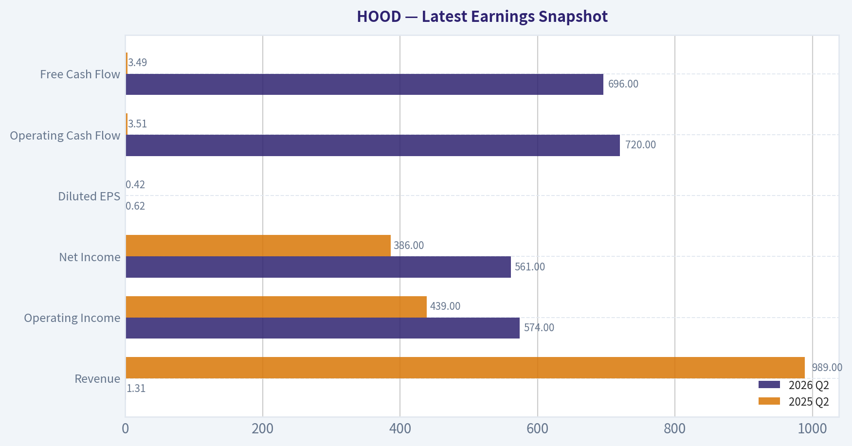 Latest Earnings Snapshot