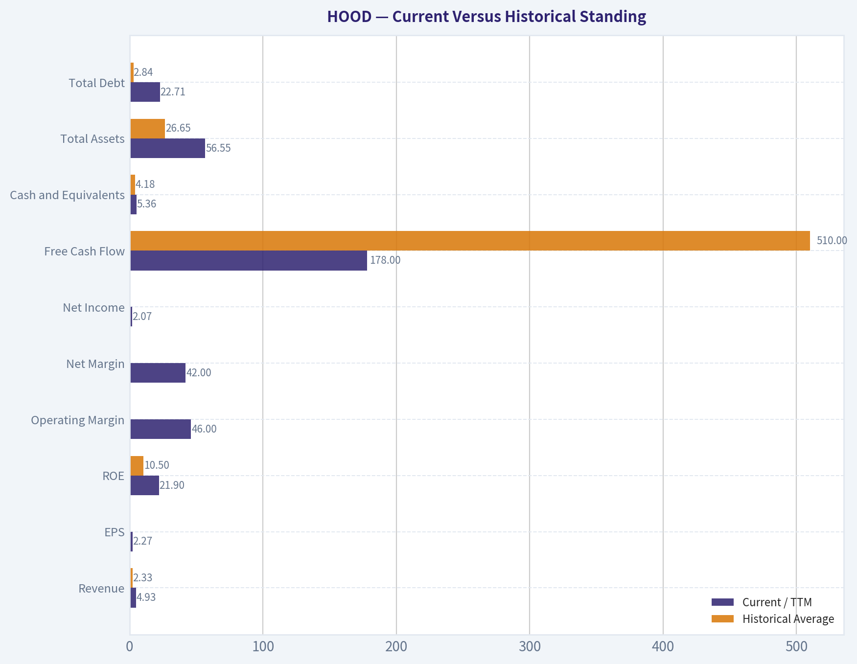 Current Versus Historical Standing
