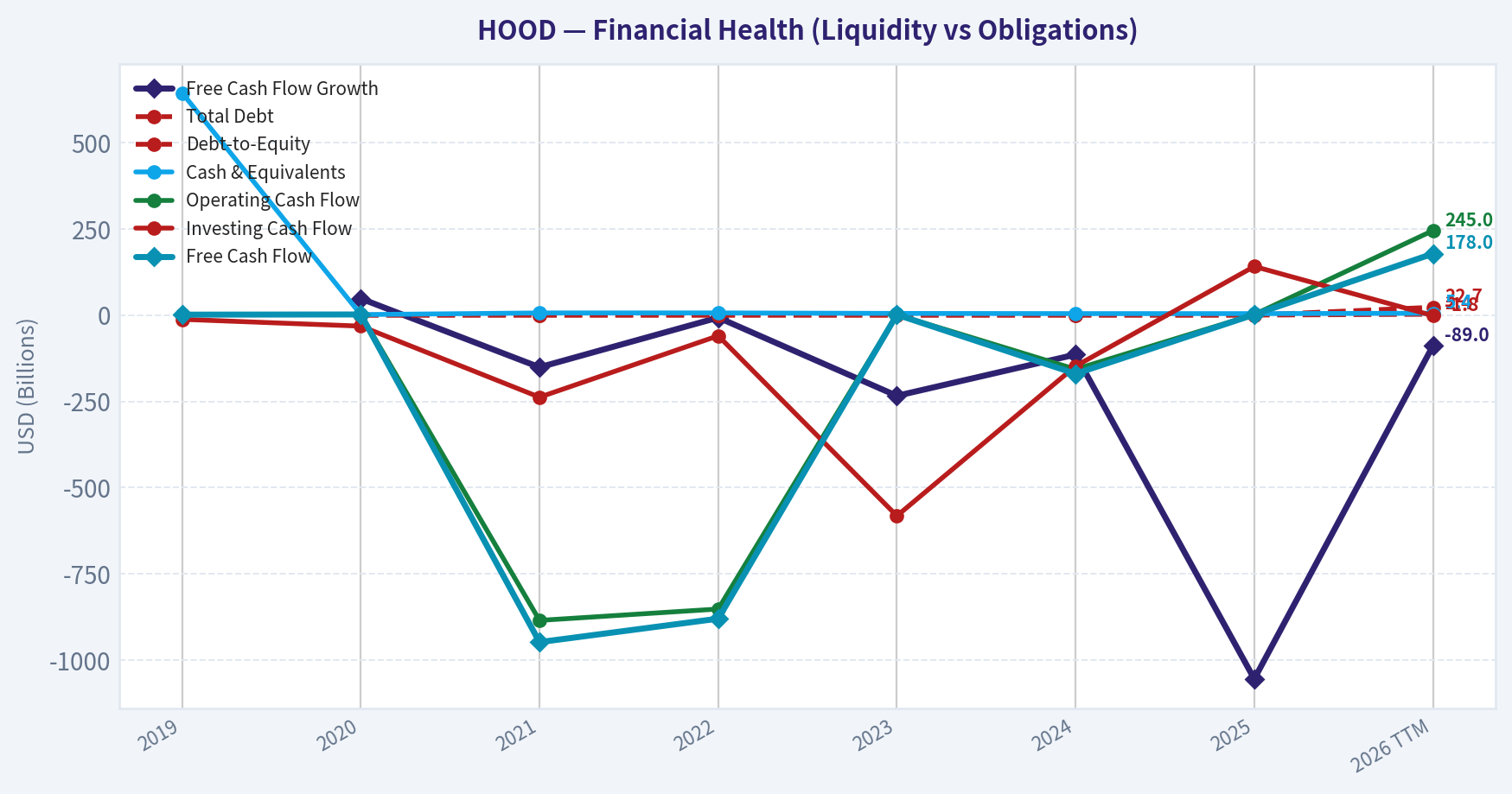 Year Financial Metrics (Health)