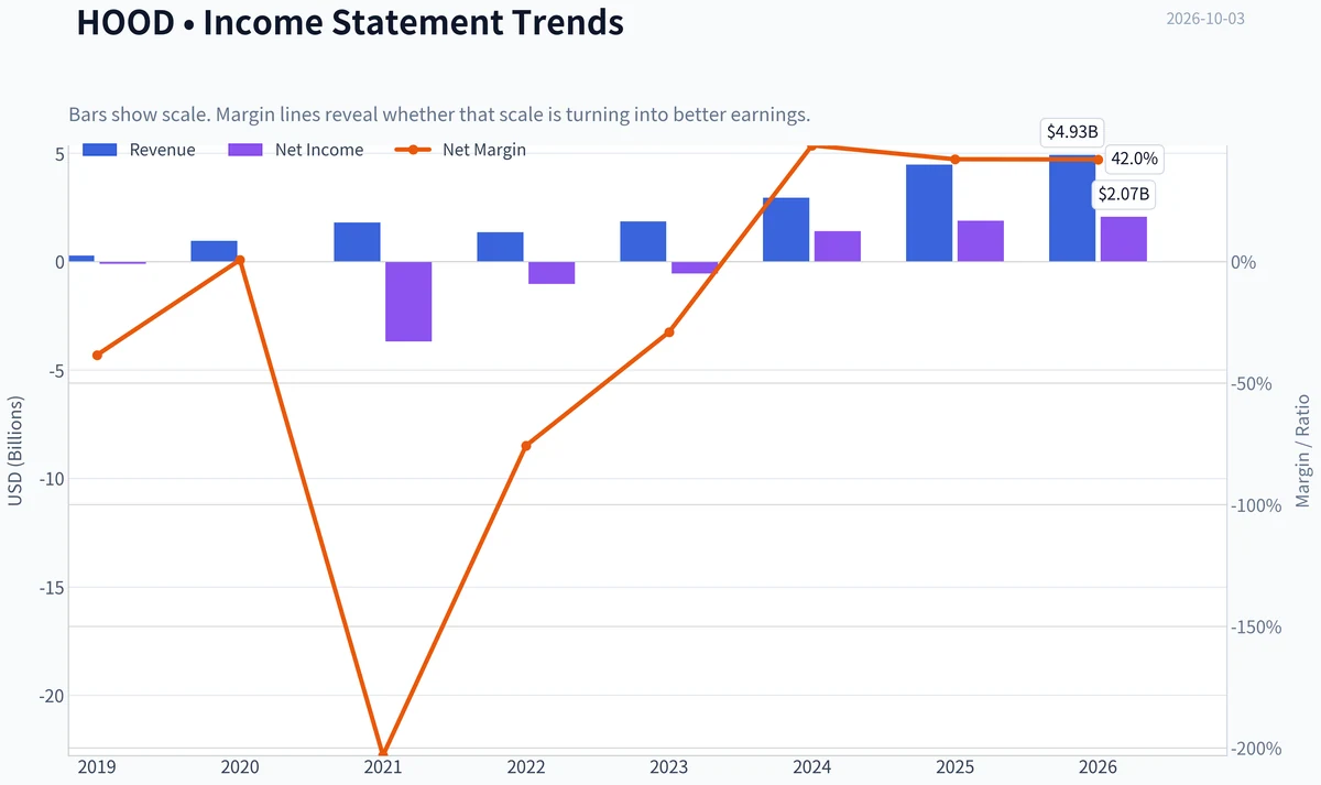 Fundamentals Key Metrics