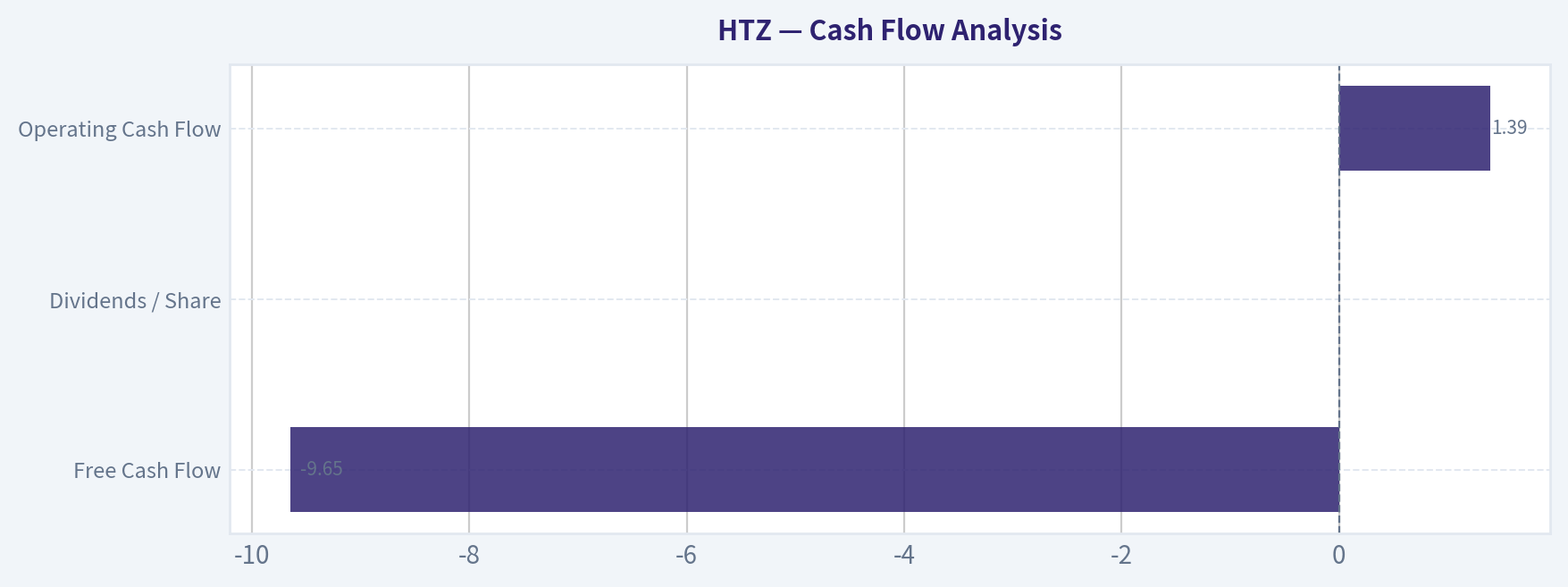 Cash Flow Analysis