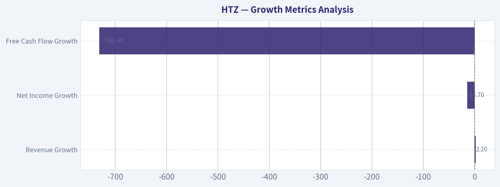 Growth Metrics Analysis