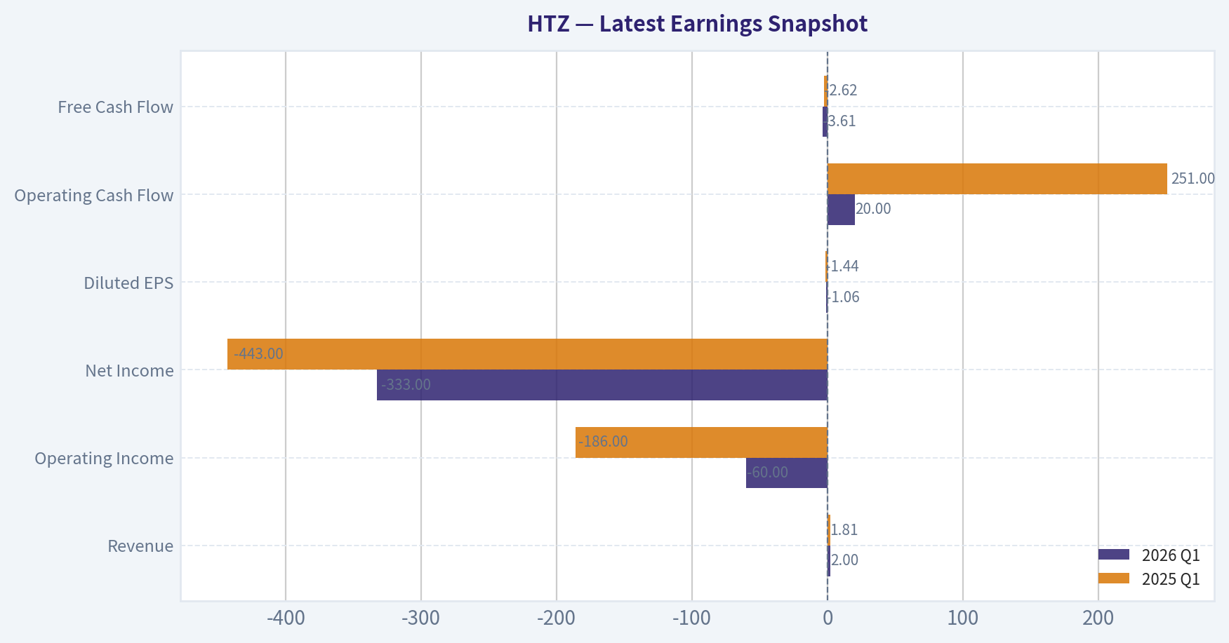 Latest Earnings Snapshot