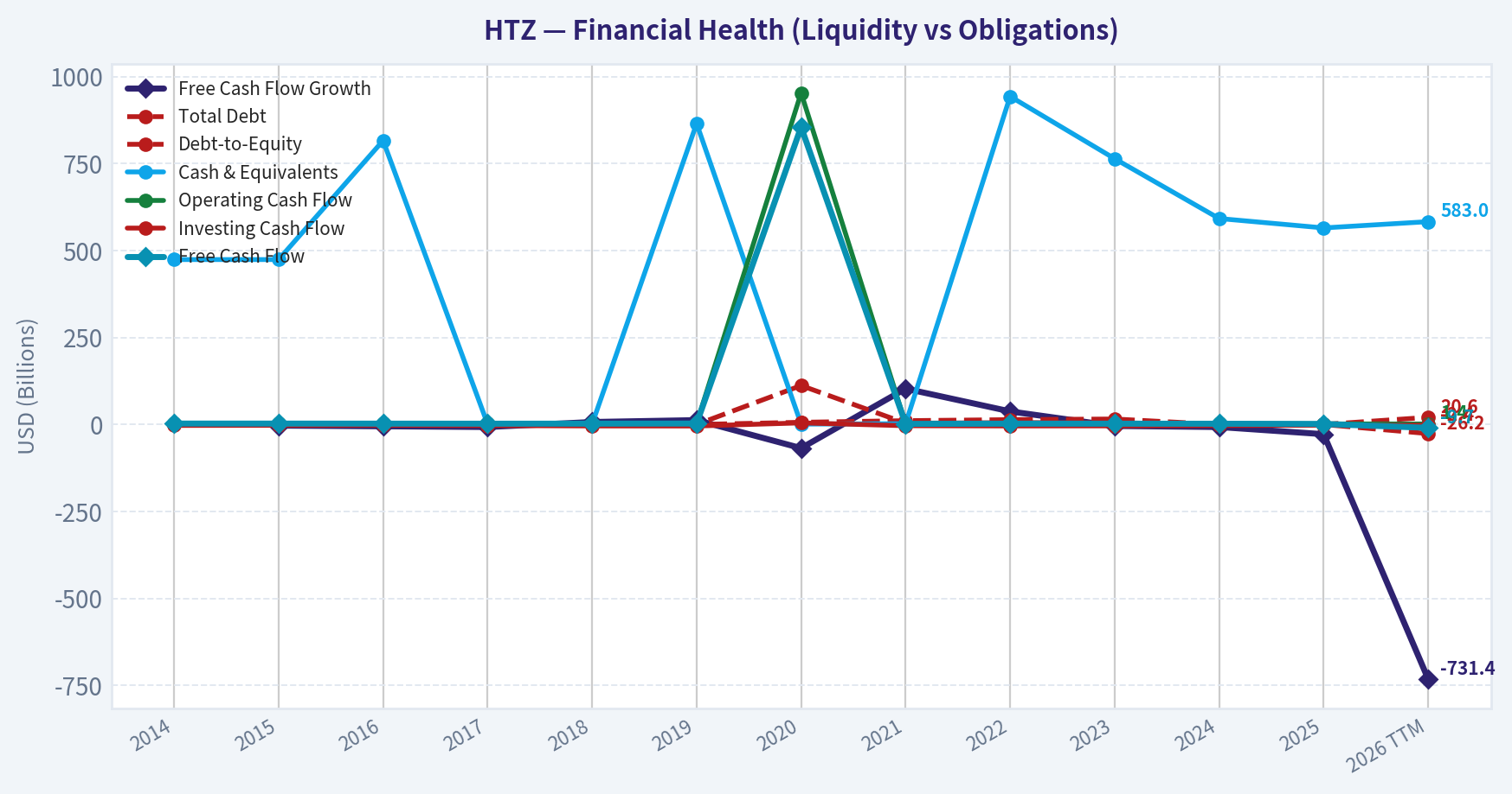 Year Financial Metrics (Health)