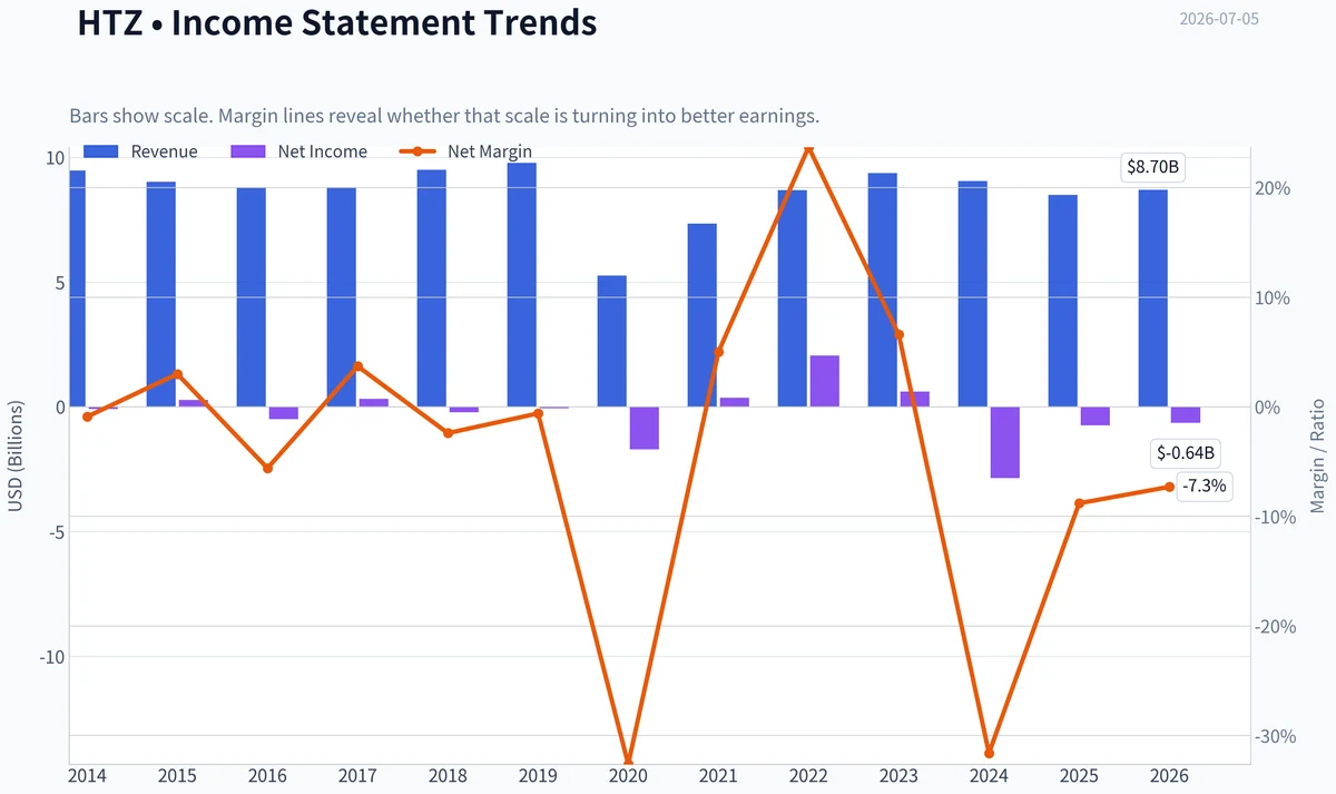 Fundamentals Key Metrics