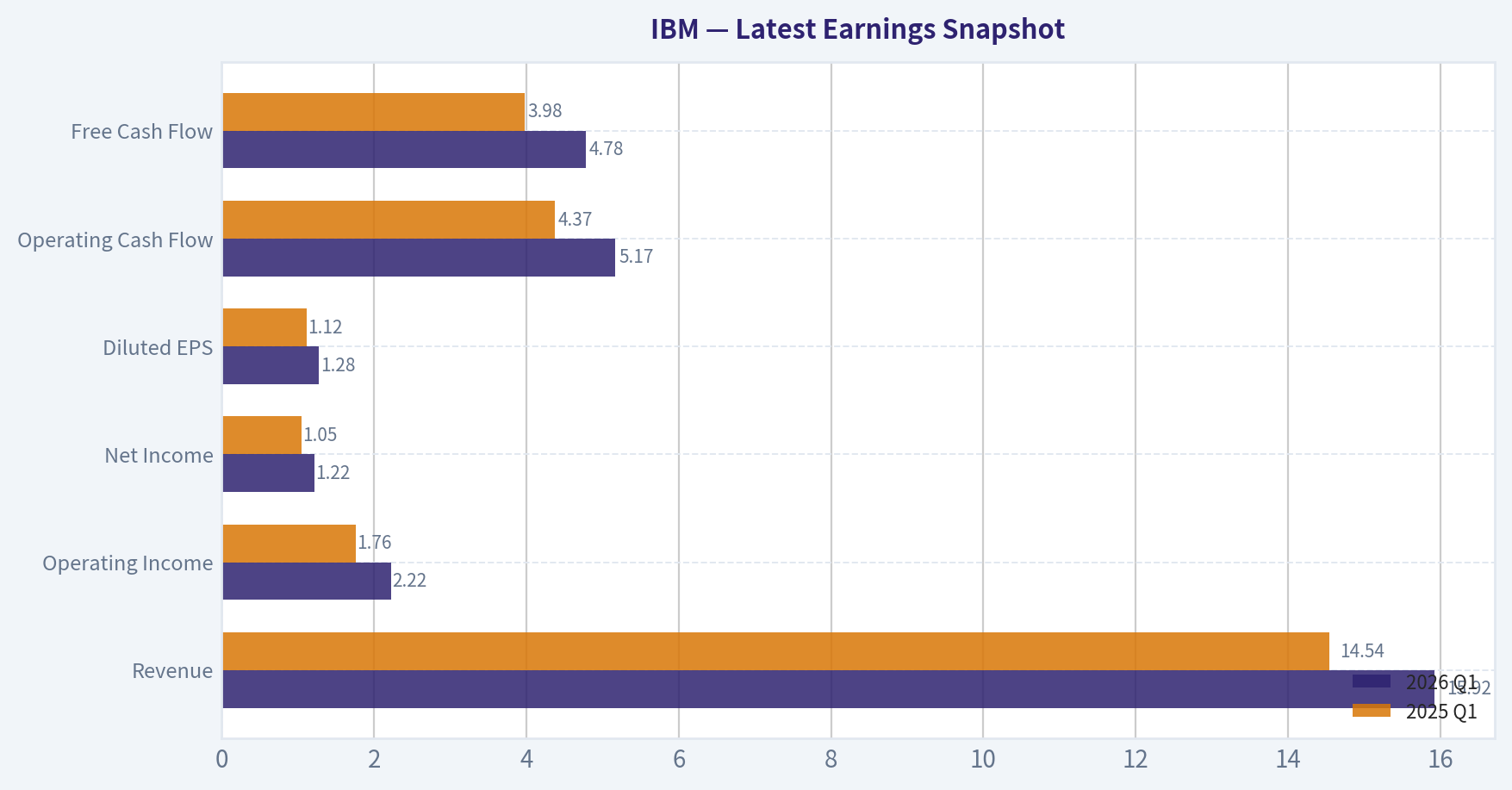 Latest Earnings Snapshot