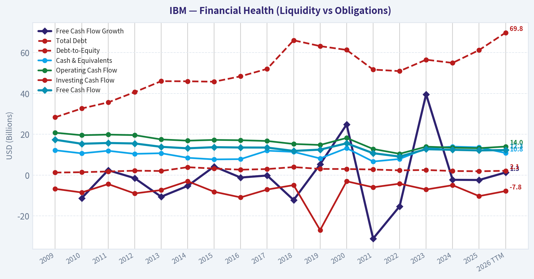 Year Financial Metrics (Health)