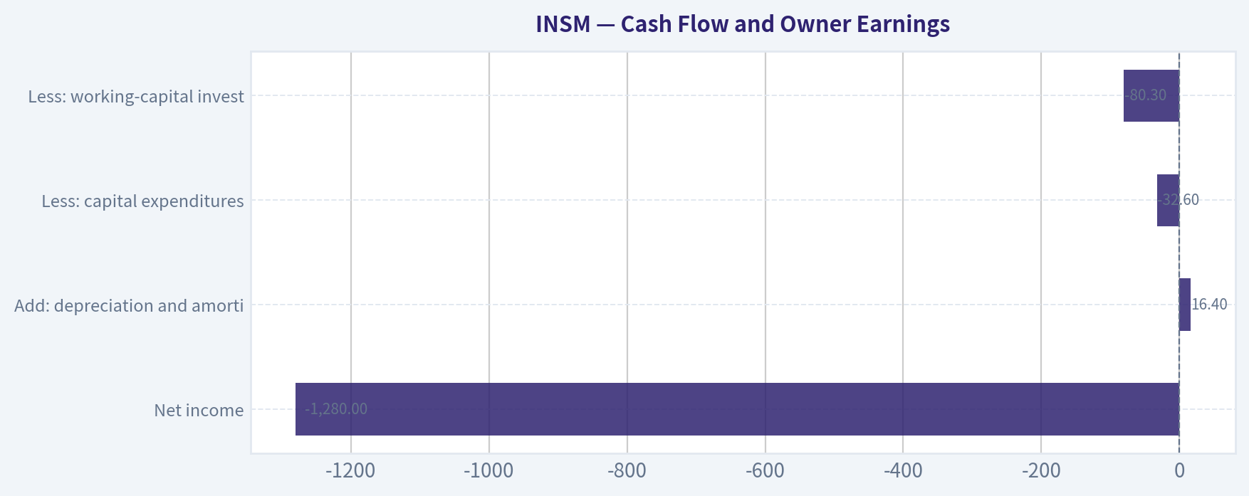 Cash Flow and Owner Earnings