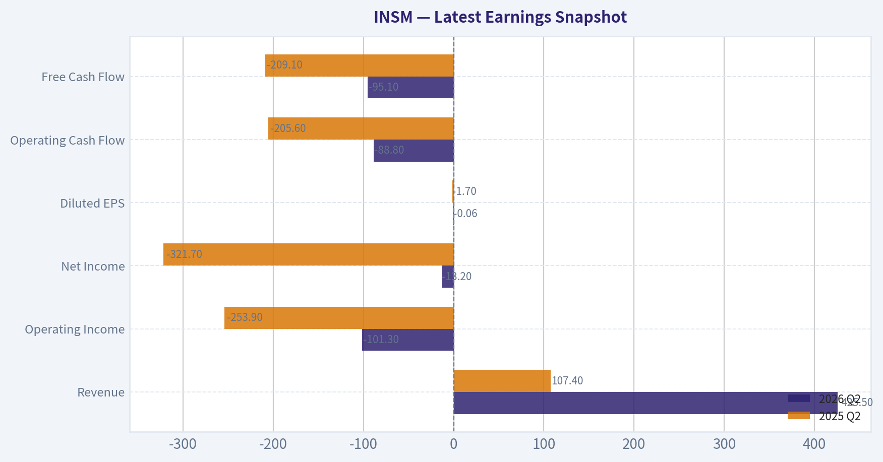 Latest Earnings Snapshot