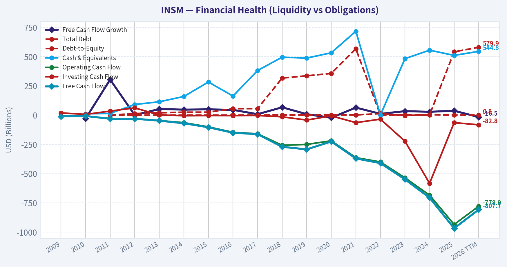 Year Financial Metrics (Health)