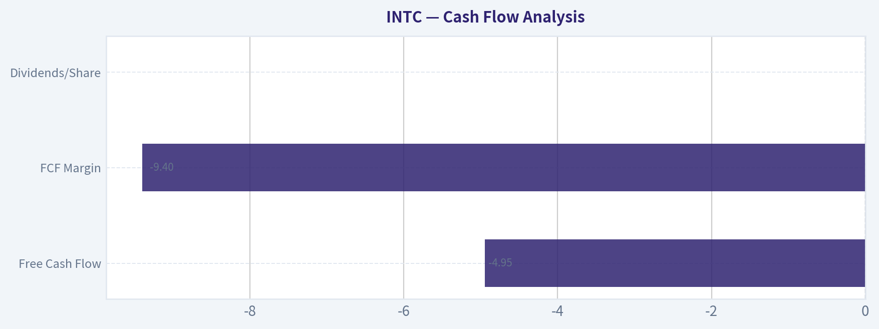 Cash Flow Analysis