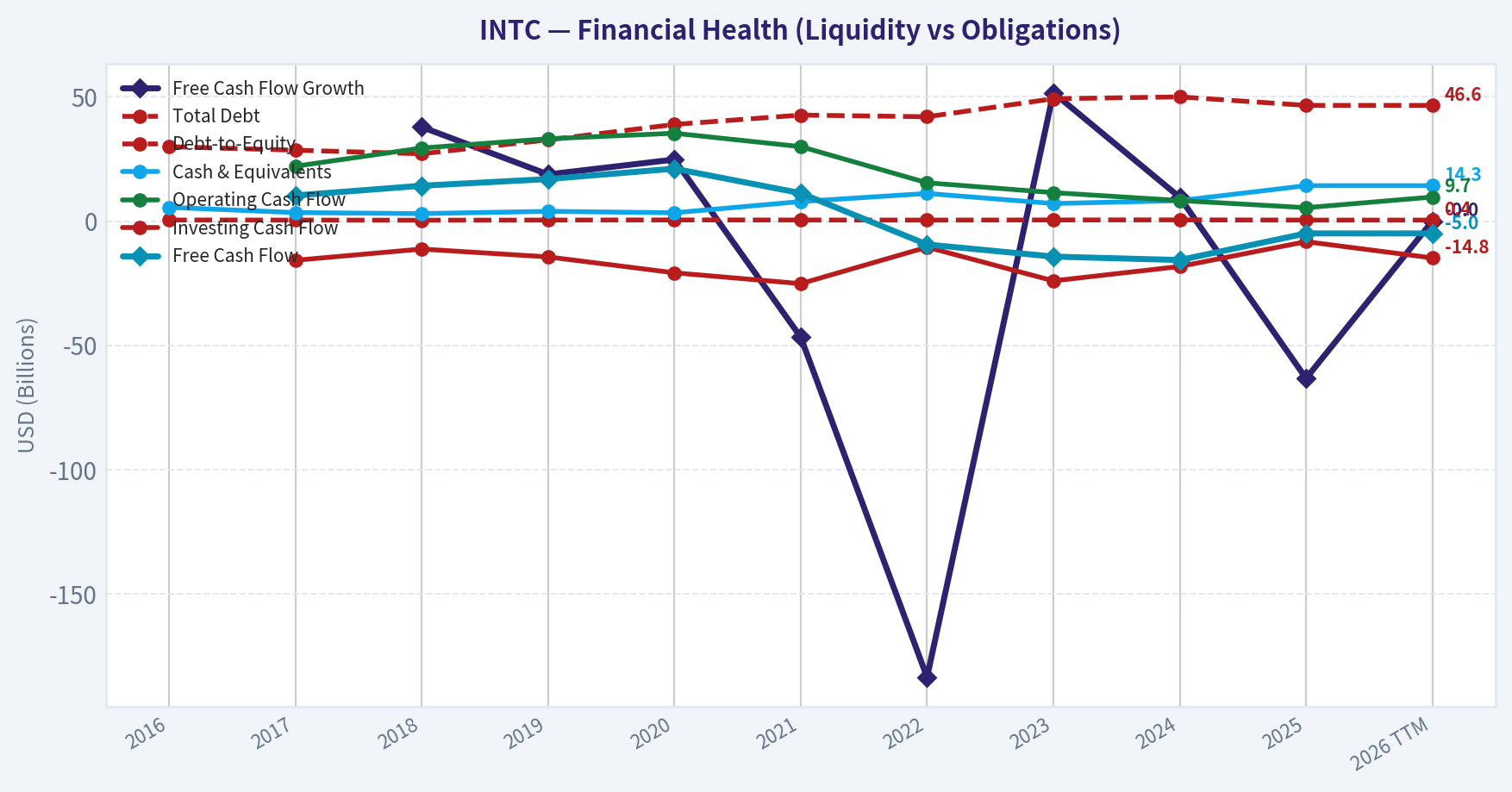 Year Financial Metrics (Health)