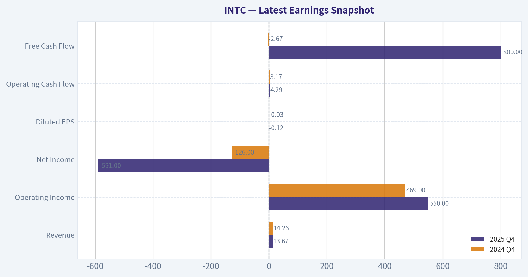 Latest Earnings Snapshot