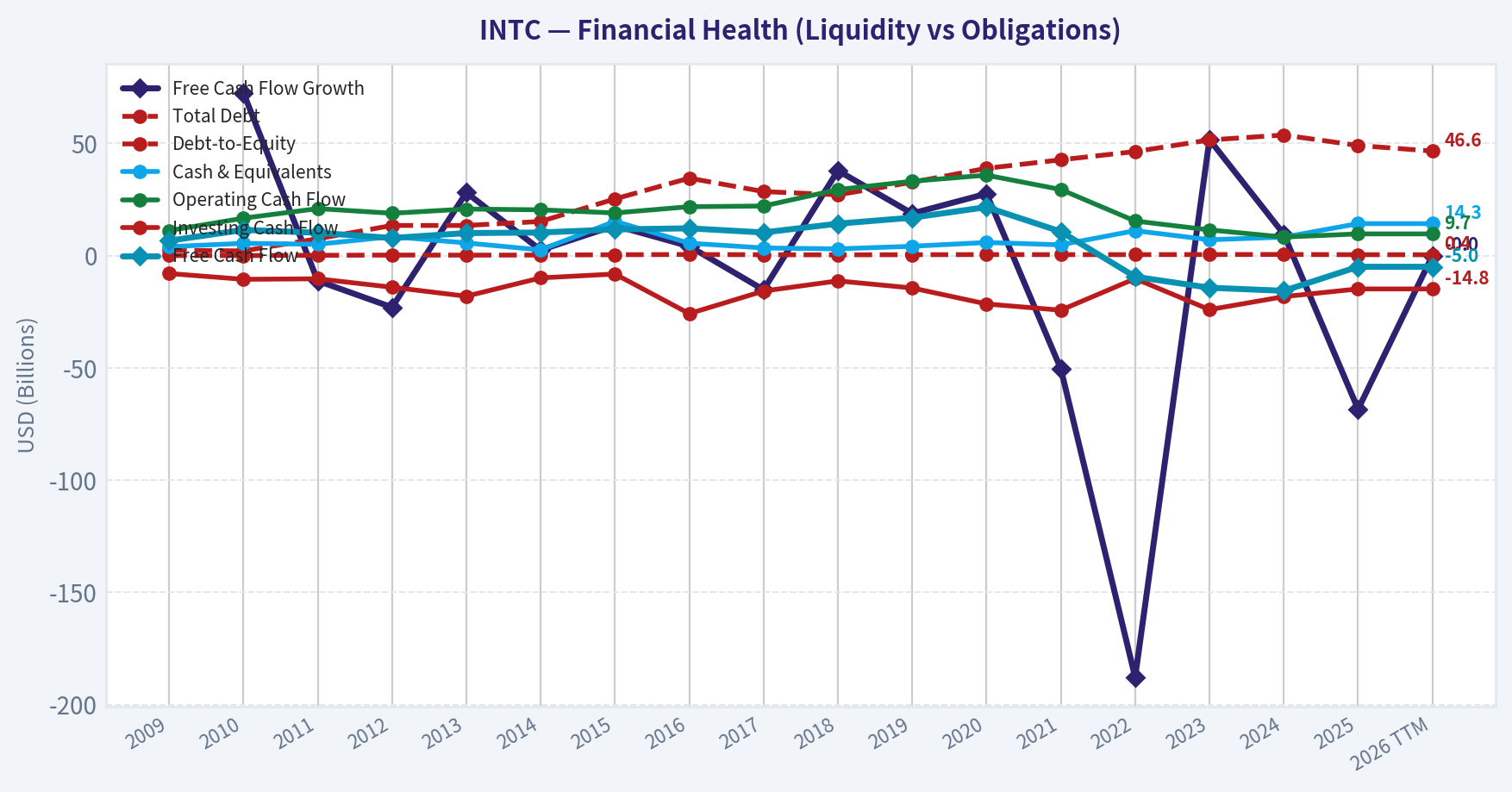 Year Financial Metrics (Health)