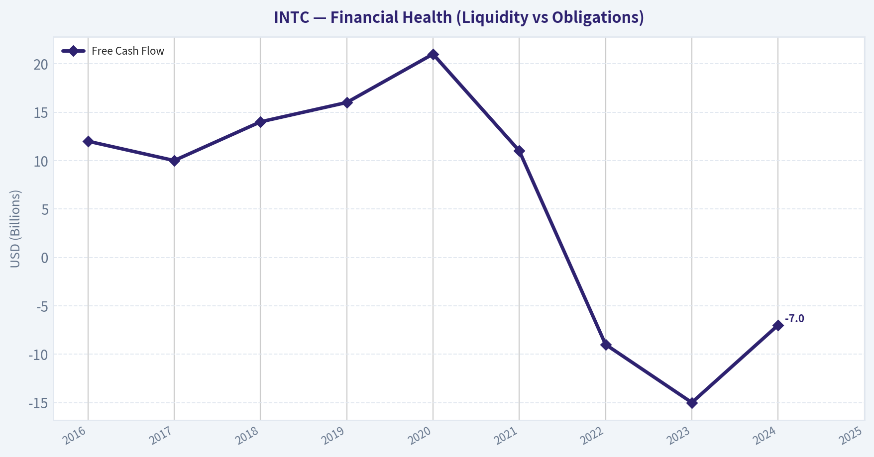 Year Financial Summary (Approximate) (Health)