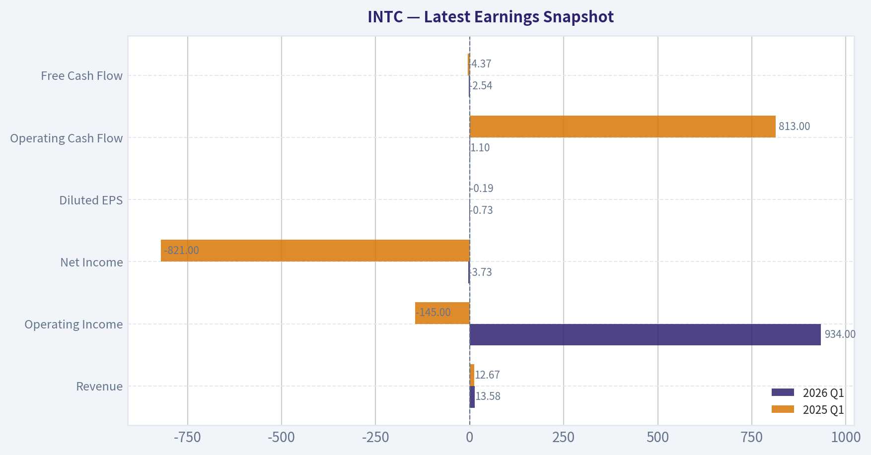 Latest Earnings Snapshot