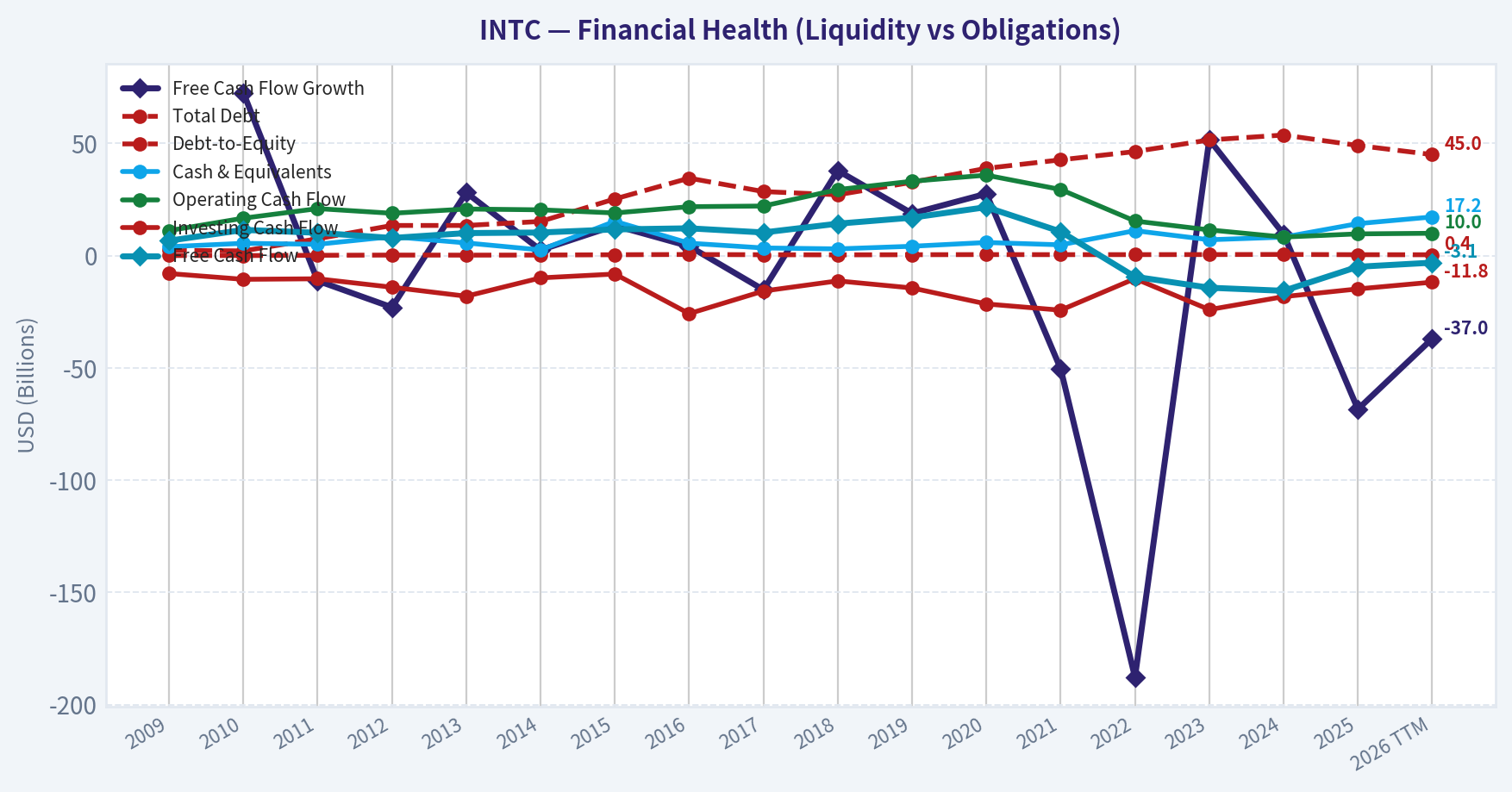 Year Financial Metrics (Health)