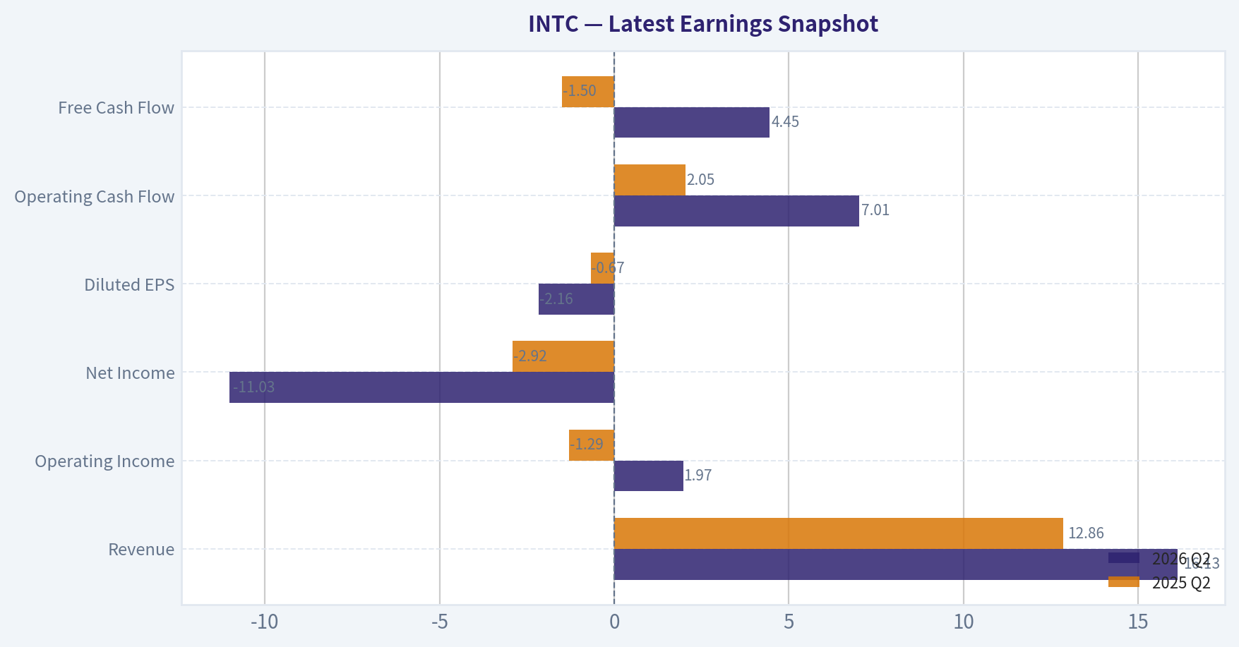 Latest Earnings Snapshot