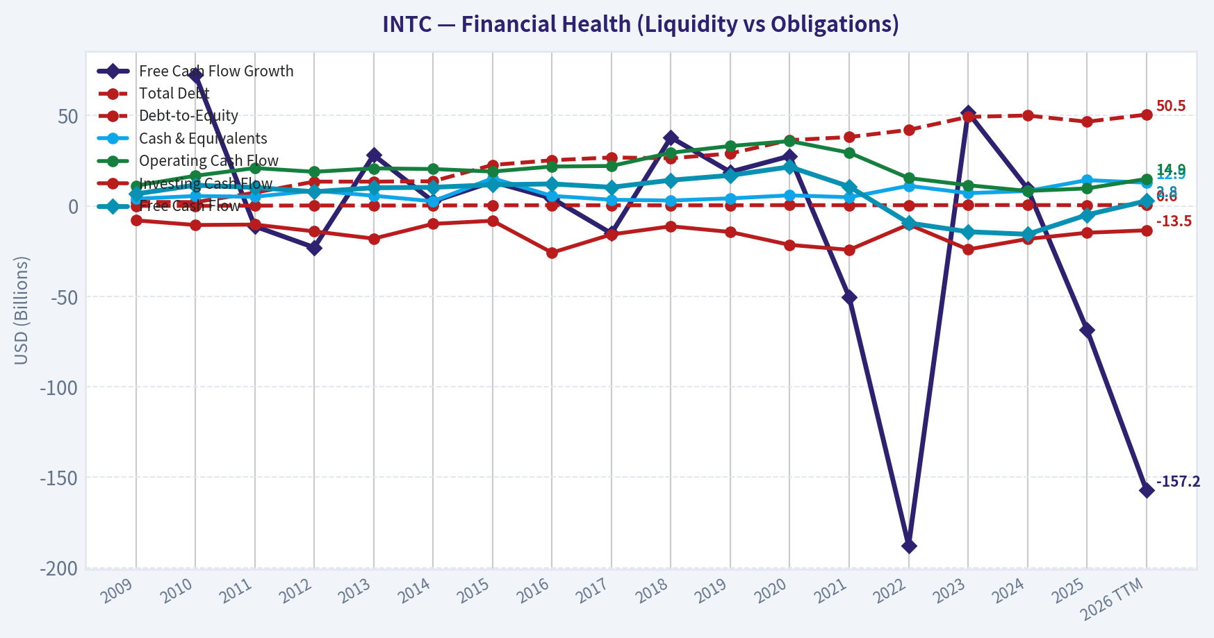Year Financial Metrics (Health)