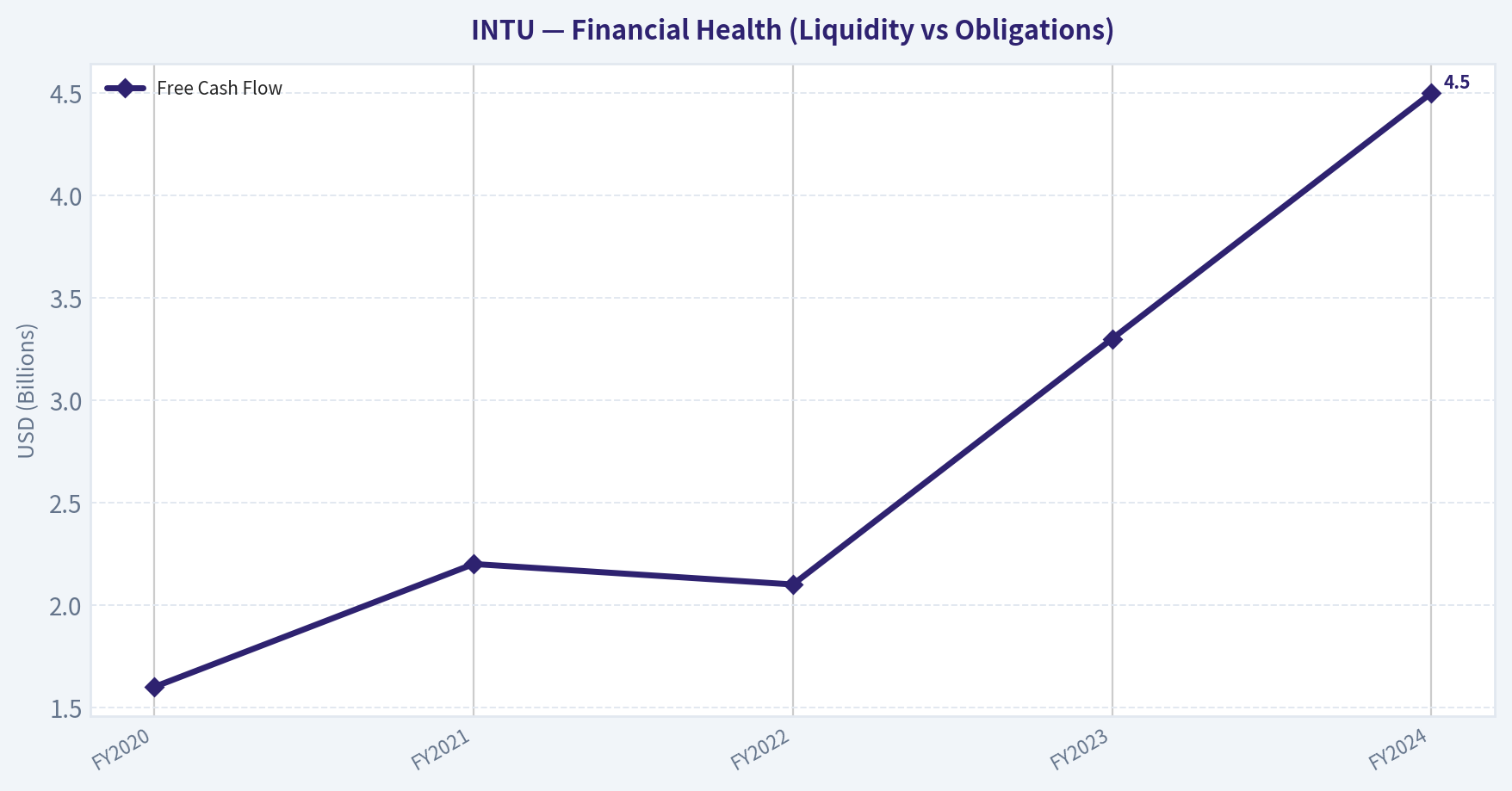 FINANCIAL ANALYSIS (Deep Dive) (Health)
