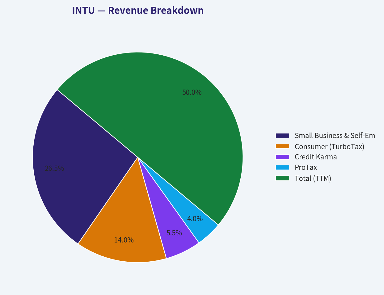 Revenue Breakdown