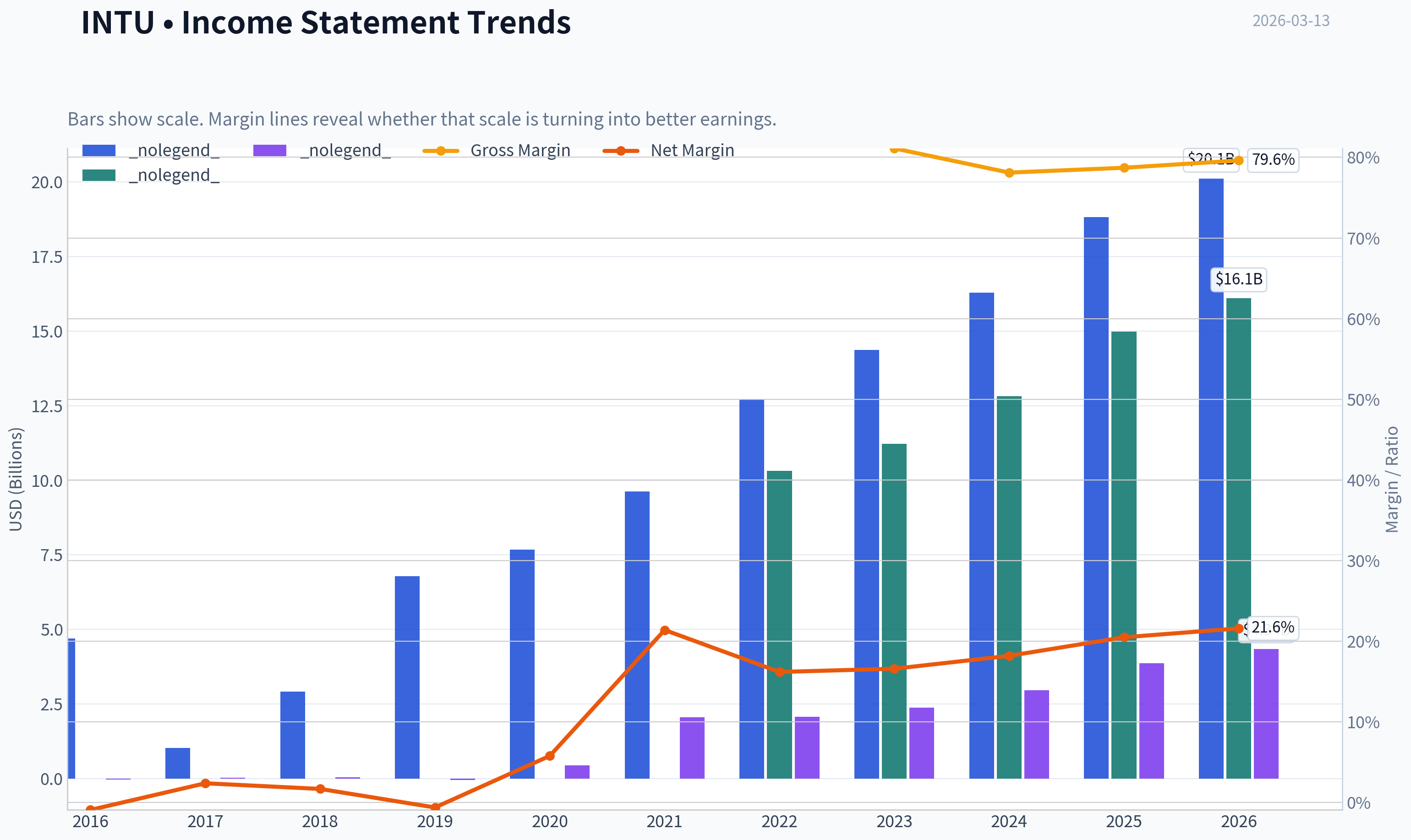 Fundamentals Key Metrics