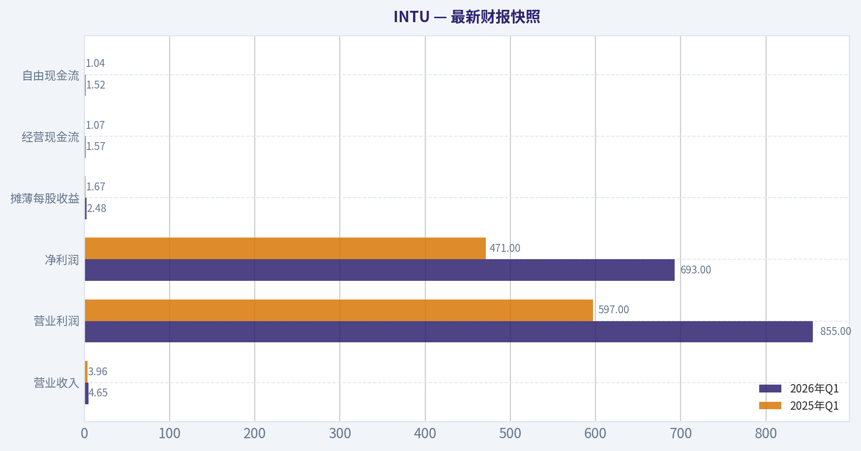 最新财报快照