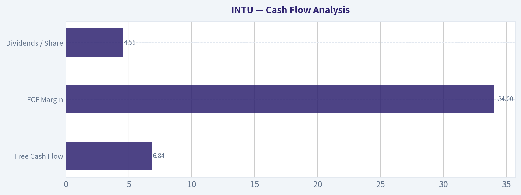 Cash Flow Analysis