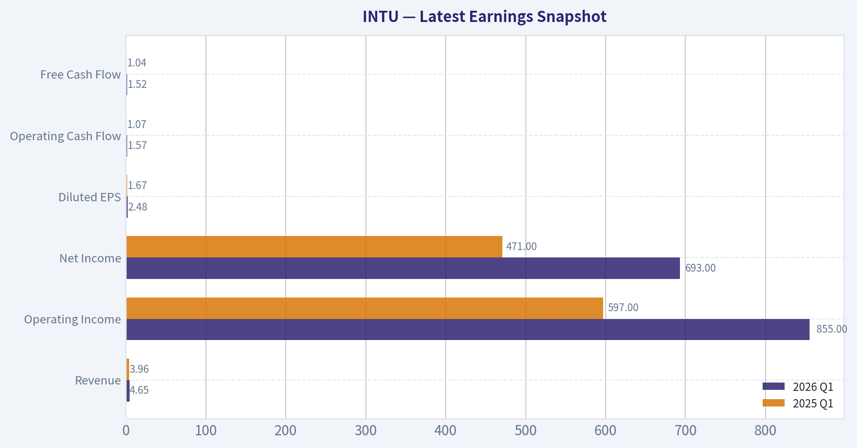 Latest Earnings Snapshot