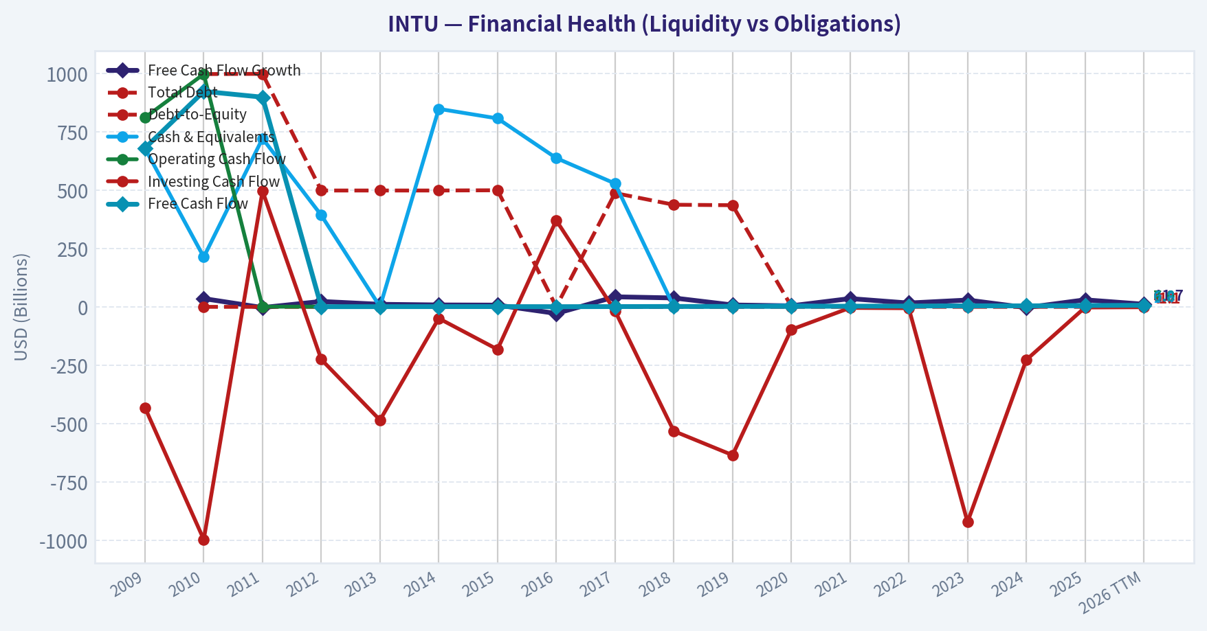 Year Financial Metrics (Health)