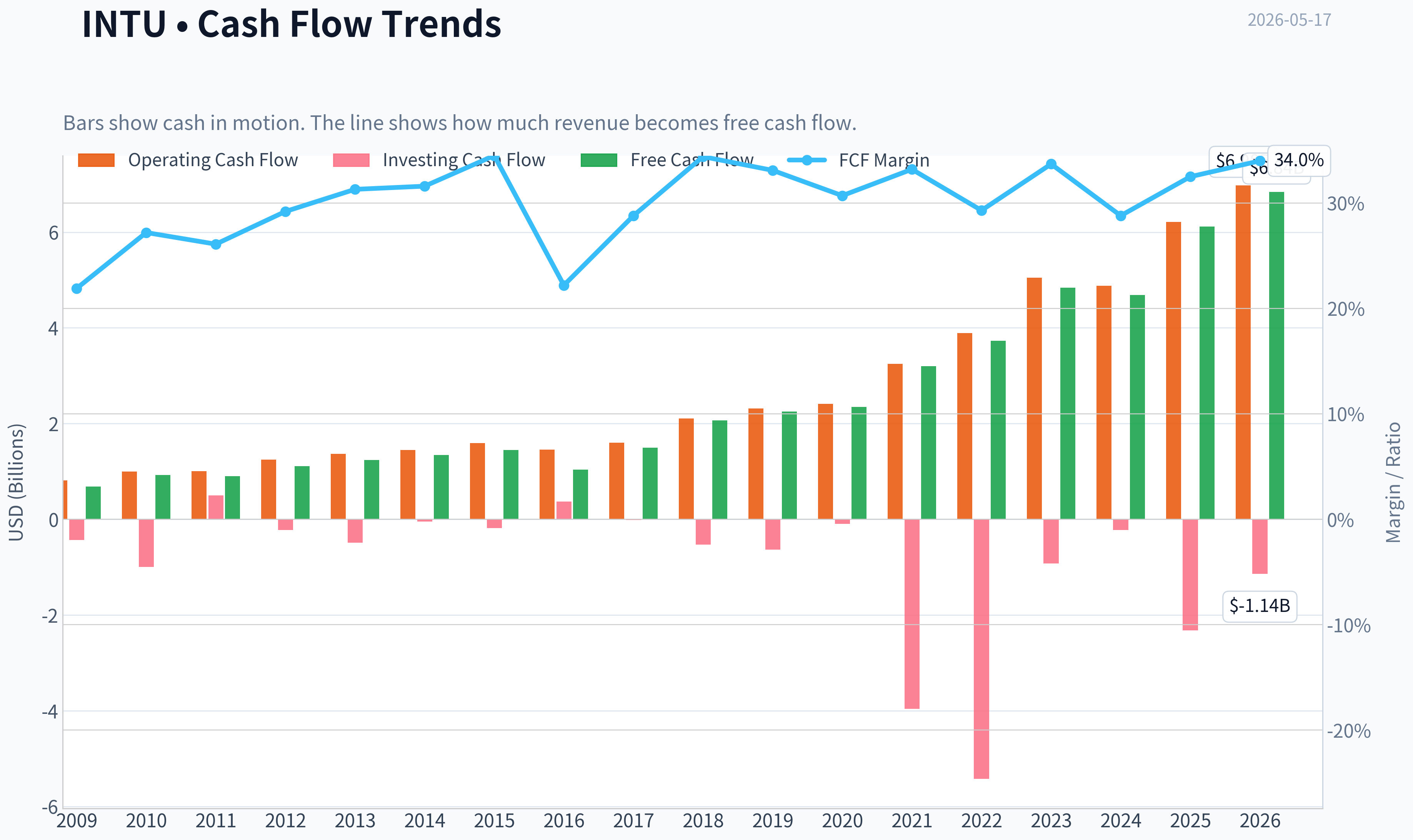 Fundamentals Key Metrics