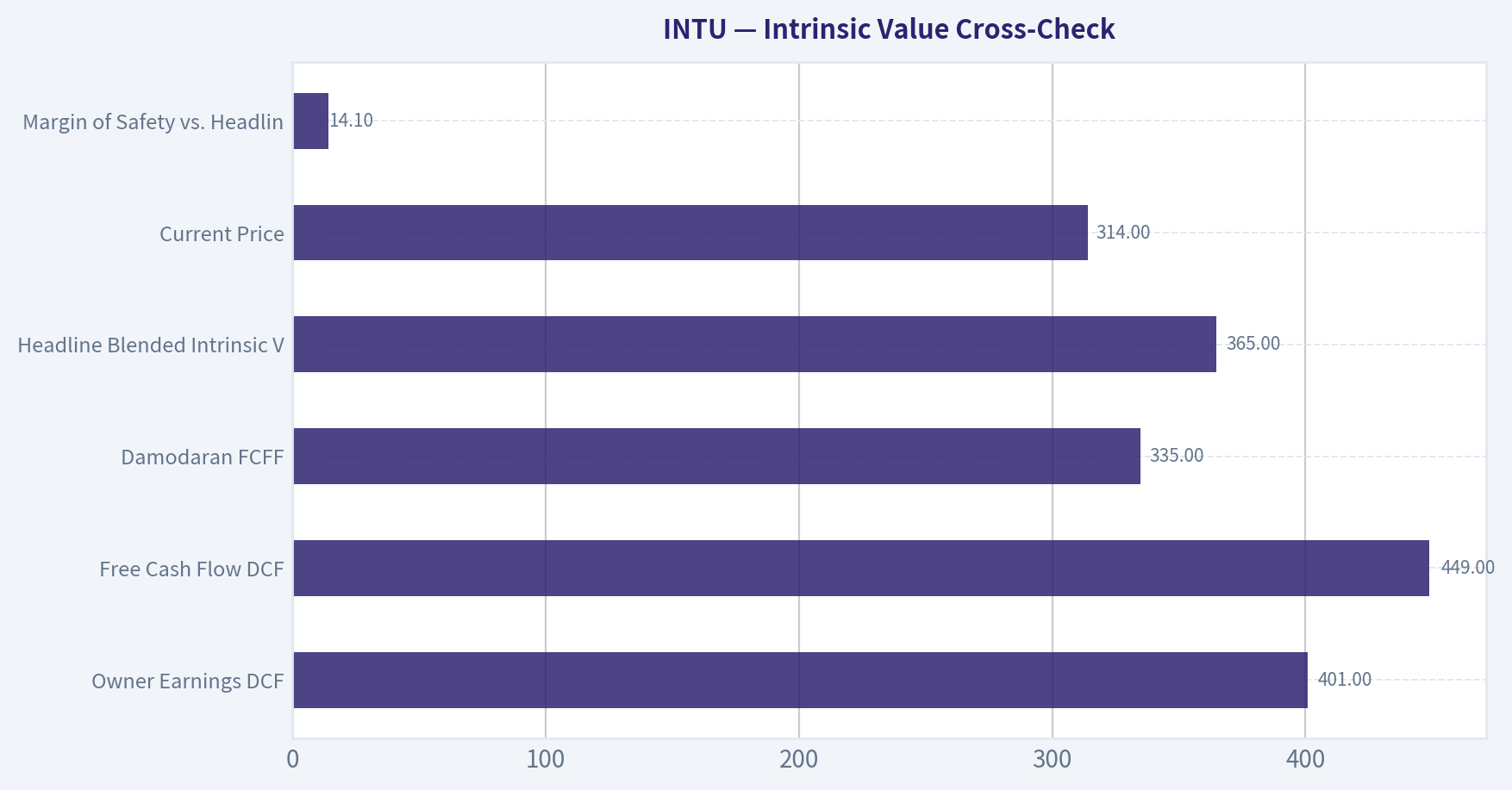 Intrinsic Value Cross-Check