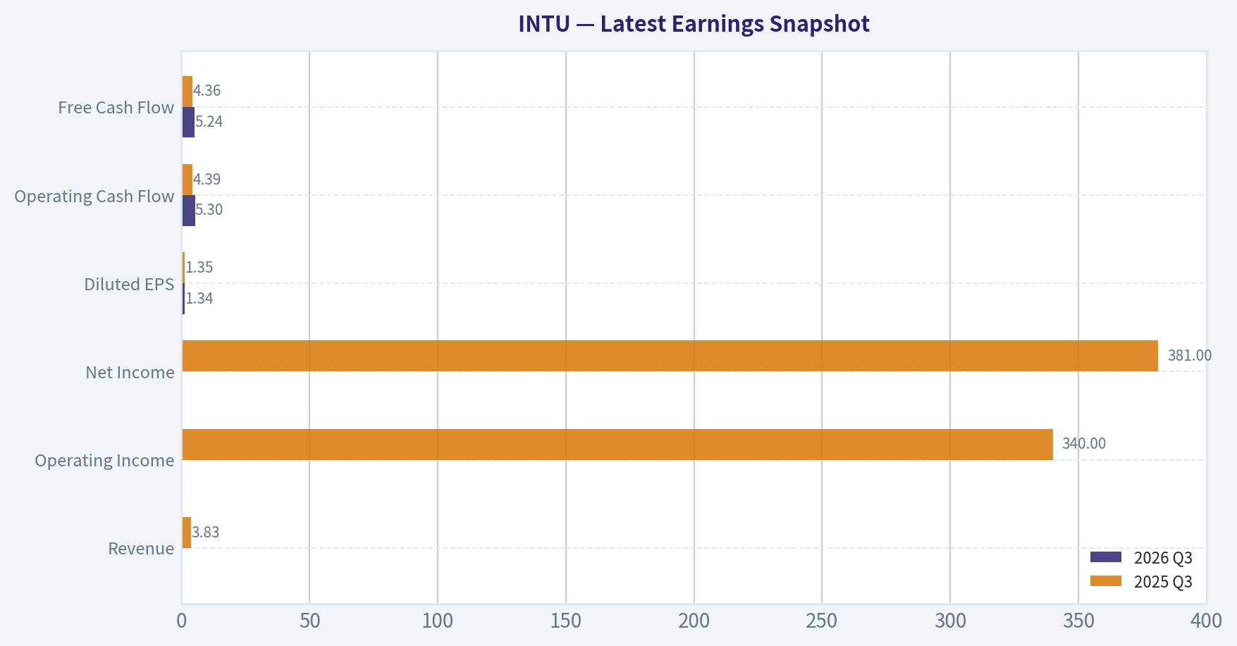 Latest Earnings Snapshot
