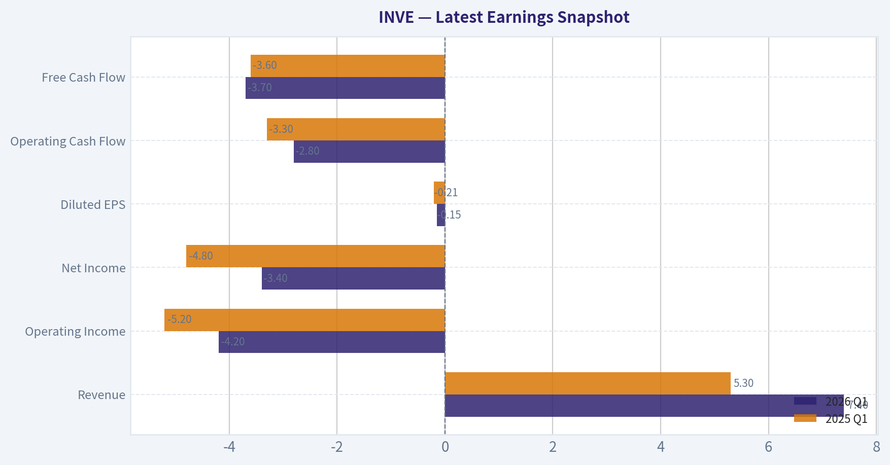 Latest Earnings Snapshot