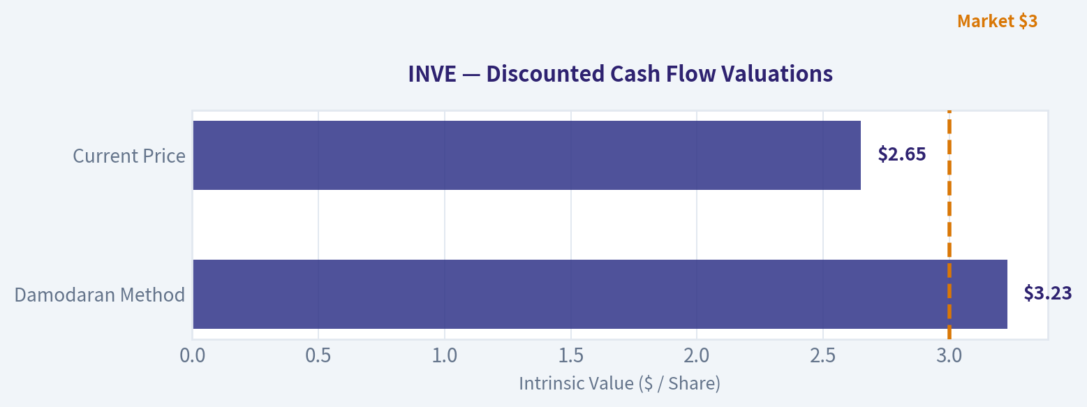 Valuation Bridge