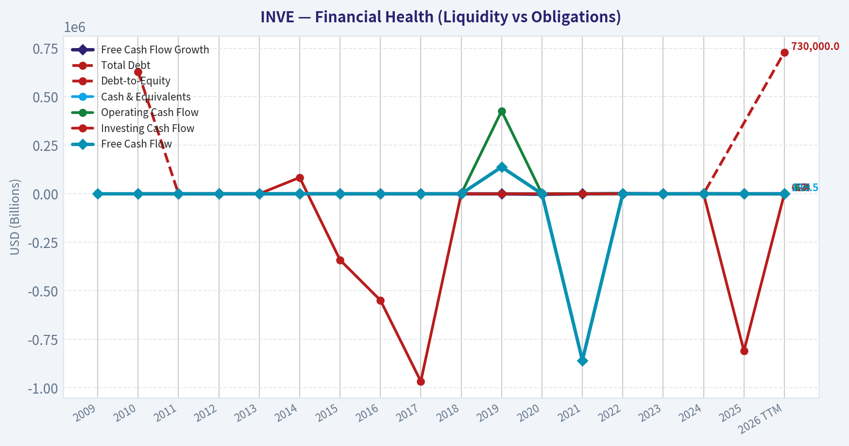 Year Financial Metrics (Health)